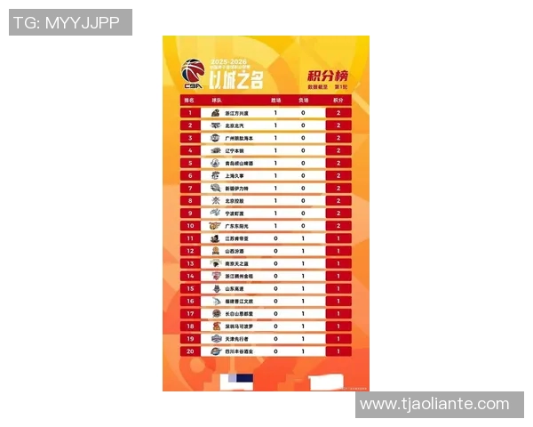 全国锦标赛最新积分榜广州篮球队以70分稳居第一名