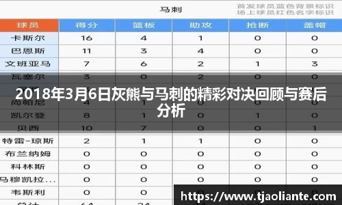 2018年3月6日灰熊与马刺的精彩对决回顾与赛后分析