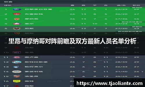 里昂与摩纳哥对阵前瞻及双方最新人员名单分析